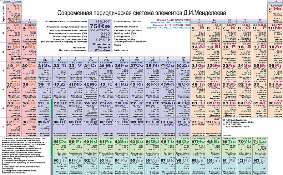 Kartinki-tablicza-mendeleeva-40.jpg